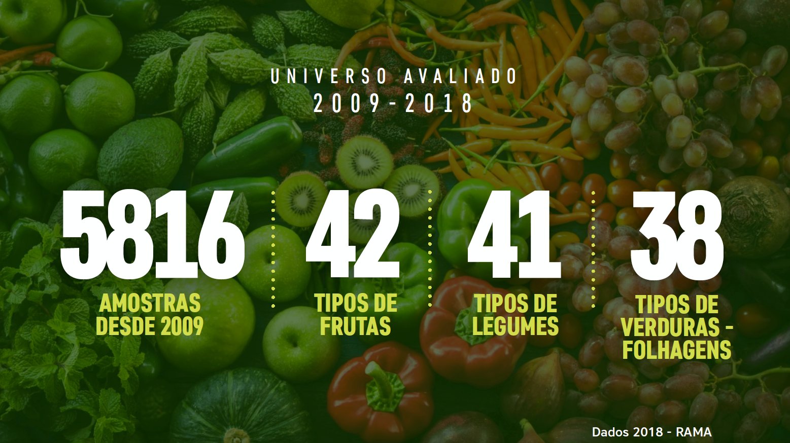 Index RAMA e PARIPASSU
